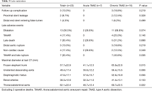 Click on image to zoom Table 3