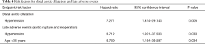 Click on image to zoom Table 4