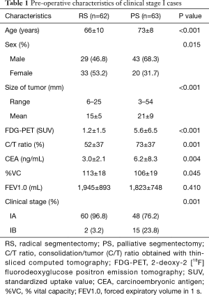 Click on image to zoom Table 1