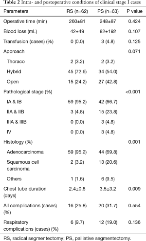 Click on image to zoom Table 2