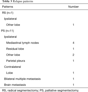 Click on image to zoom Table 3