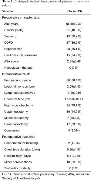 Click on image to zoom Table 1