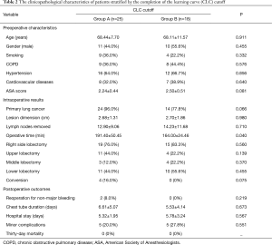 Click on image to zoom Table 2
