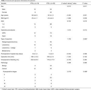 Click on image to zoom Table 1