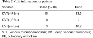 Click on image to zoom Table 2