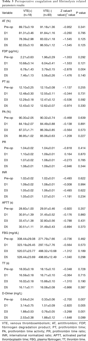 Table 3