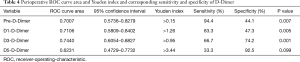 Click on image to zoom Table 4