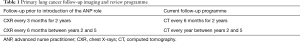 Click on image to zoom Table 1