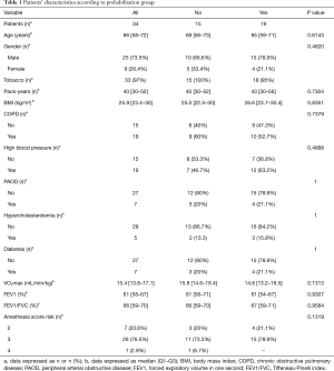 Click on image to zoom Table 1