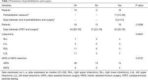 Click on image to zoom Table 2