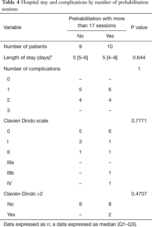 Table 4