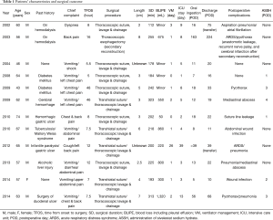 Table 1