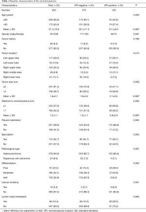 Click on image to zoom Table 1