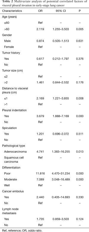 Table 2