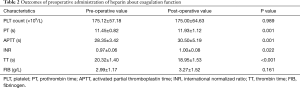 Click on image to zoom Table 2