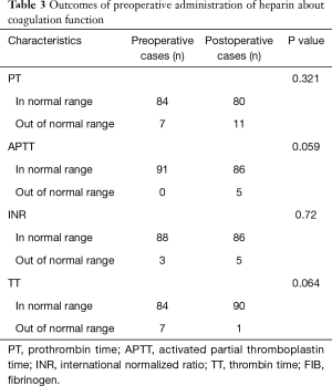 Click on image to zoom Table 3
