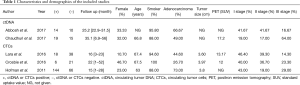 Click on image to zoom Table 1
