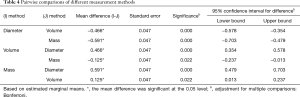 Table 4