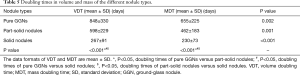 Click on image to zoom Table 5