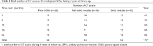 Click on image to zoom Table 1