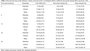 Click on image to zoom Table 2