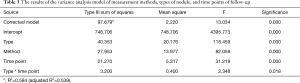 Click on image to zoom Table 3