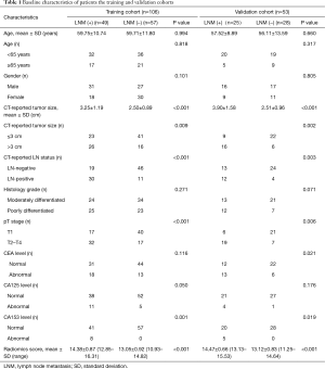 Table 1