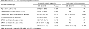 Click on image to zoom Table 2