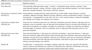 Click on image to zoom Table S1