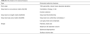 Click on image to zoom Table S2