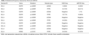 Click on image to zoom Table 3