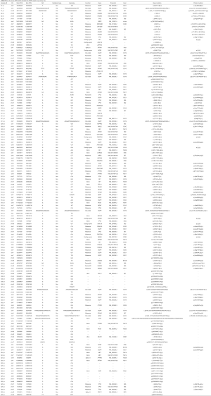Click on image to zoom Table S4
