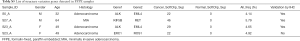 Click on image to zoom Table S5