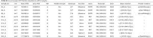 Click on image to zoom Table S6