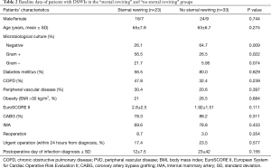 Click on image to zoom Table 2