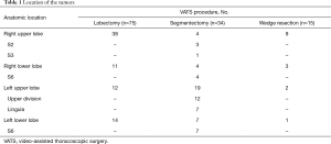 Table 1