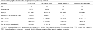 Click on image to zoom Table 2