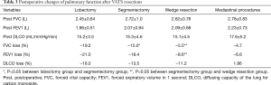 Click on image to zoom Table 3