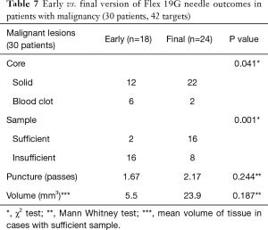 Click on image to zoom Table 7