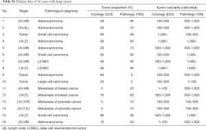 Table S1