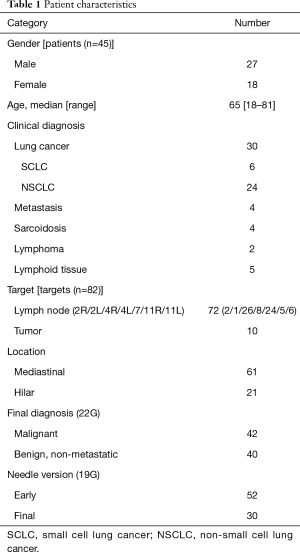 Click on image to zoom Table 1