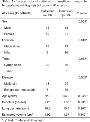 Table 2