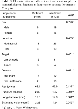 Click on image to zoom Table 3