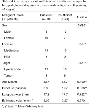 Table 4