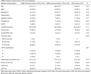 Click on image to zoom Table 1