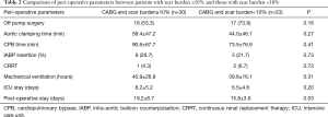 Click on image to zoom Table 2