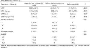 Click on image to zoom Table 3