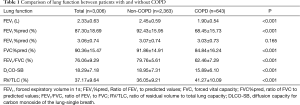 Click on image to zoom Table 1