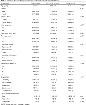 Click on image to zoom Table 2
