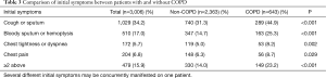 Click on image to zoom Table 3